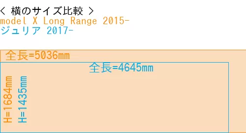 #model X Long Range 2015- + ジュリア 2017-